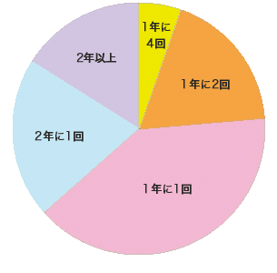 不織布製、布製