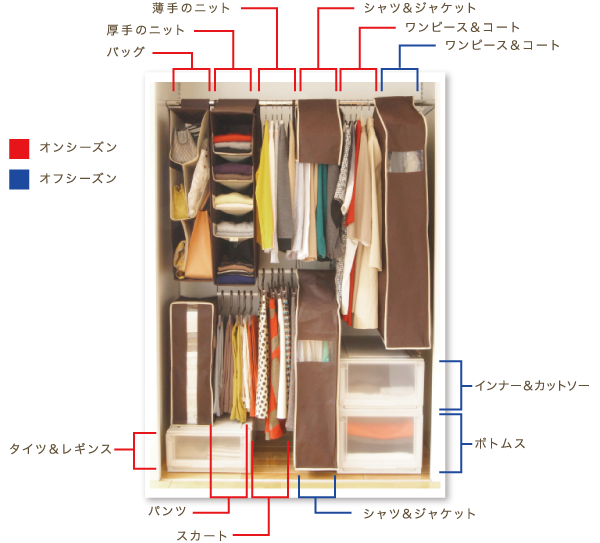 このポイントを実践した　収＋活クローゼット例